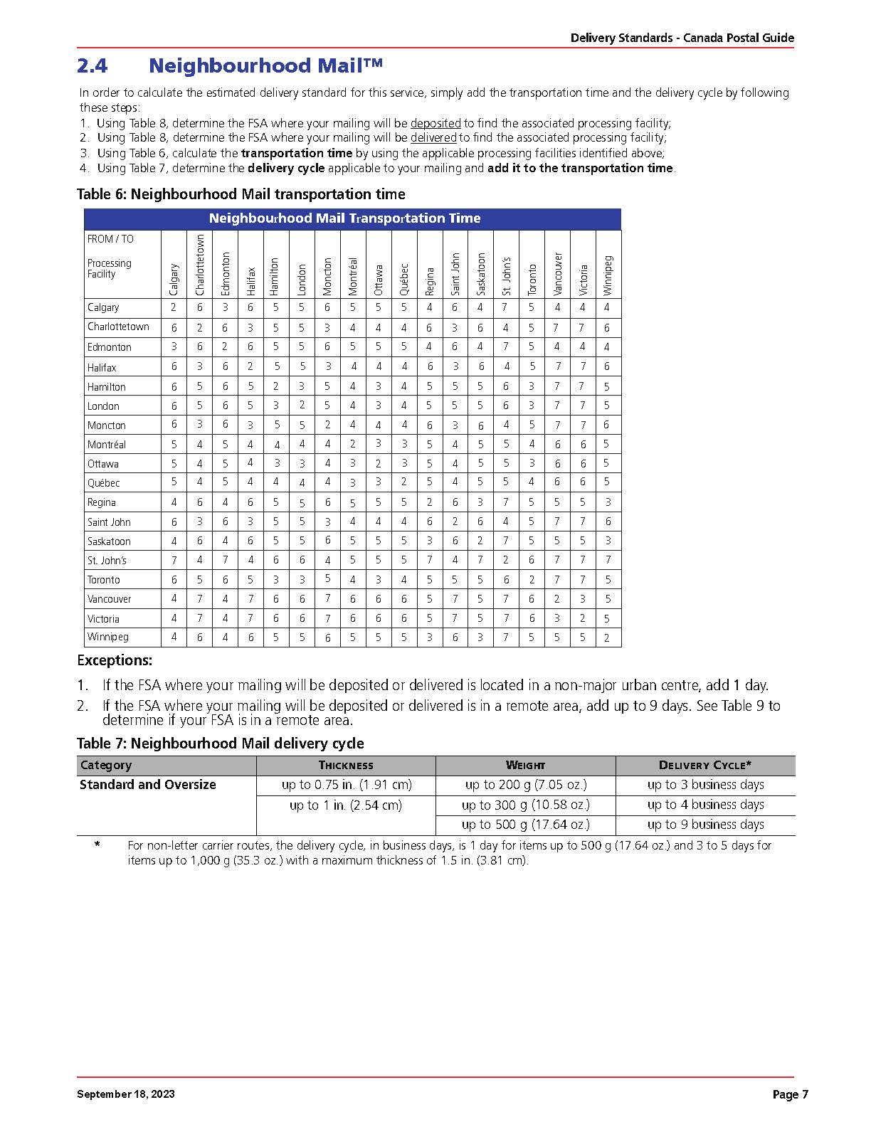 CPC TRANSPORTATION Guidelines delivery standards guide Jan 2025 - About NEIGHBOURHOOD Admail (formerly Unaddressed Admail)