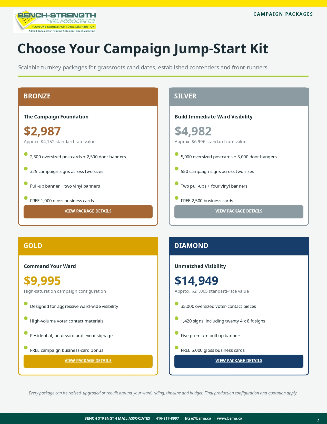 ULTIMATE PLAYBOOK Election Marketing Toolkit